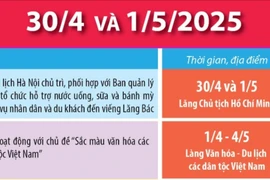 Chuỗi hoạt động và sự kiện dịp nghỉ lễ 30/4 và 1/5 tại Hà Nội
