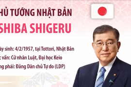 Thông tin về Thủ tướng Nhật Bản Ishiba Shigeru