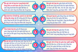 Các văn kiện hợp tác tiêu biểu giữa Việt Nam và Trung Quốc