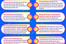 Việt Nam và Trung Quốc ký kết 32 văn kiện hợp tác