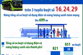 Hà Nội đưa thêm 53 xe buýt điện vào hoạt động từ ngày 18/4