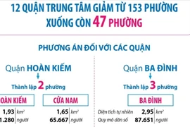 Hà Nội: Dự kiến tên, diện tích, dân số 47 phường sau sắp xếp đơn vị hành chính