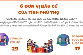 Bầu cử Quốc hội và Hội đồng Nhân dân: 6 đơn vị bầu cử của tỉnh Phú Thọ