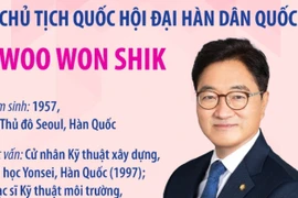 Thông tin về Chủ tịch Quốc hội Đại Hàn Dân Quốc Woo Won Shik
