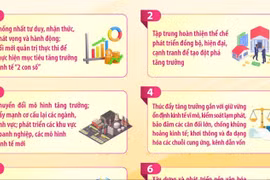 Nhiệm vụ và giải pháp về phát triển kinh tế-xã hội 5 năm 2026-2030