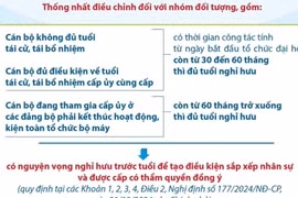 Mở rộng diện hưởng chính sách nghỉ hưu trước tuổi