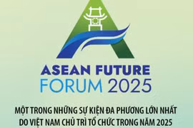 Diễn đàn Tương lai ASEAN 2025: Xây dựng ASEAN đoàn kết, bao trùm và tự cường