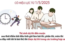Những điều cần biết khi dự thi tuyển dụng công chức, viên chức, thi nâng ngạch
