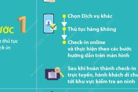 Sử dụng VNeID làm thủ tục hàng không như thế nào?