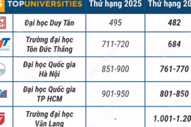 10 cơ sở giáo dục đại học Việt Nam trong Bảng xếp hạng đại học thế giới QS