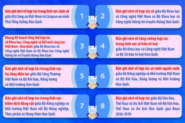 Các văn kiện hợp tác giữa hai nước Việt Nam và Hàn Quốc