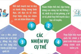 Giải pháp đột phá tăng cường bảo vệ, chăm sóc và nâng cao sức khỏe nhân dân