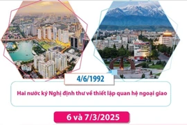 Quan hệ hữu nghị truyền thống tốt đẹp giữa Việt Nam và Kyrgyzstan
