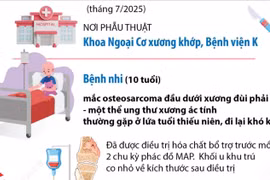 Lần đầu thay khớp gối bản lề tăng trưởng cho bệnh nhi ung thư xương