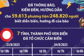 Ứng phó với bão số 5: Nhiều địa phương cấm biển, di dời dân cư
