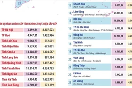 Thông tin về 34 tỉnh, thành phố của Việt Nam kể từ ngày 12/6