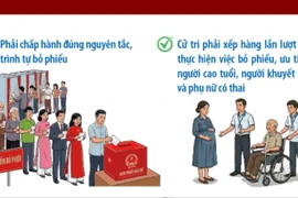 Bầu cử Quốc hội và Hội đồng Nhân dân: Nội quy phòng bỏ phiếu bầu cử