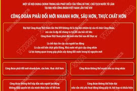 Nội dung phát biểu của Tổng Bí thư, Chủ tịch nước tại Đại hội Công đoàn Việt Nam