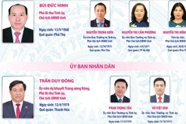 Các chức danh lãnh đạo chủ chốt của HĐND và UBND tỉnh Phú Thọ nhiệm kỳ 2026-2031