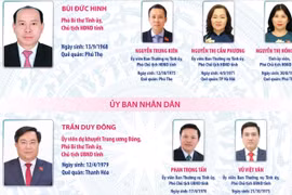 Các chức danh lãnh đạo chủ chốt của HĐND và UBND tỉnh Phú Thọ nhiệm kỳ 2026-2031