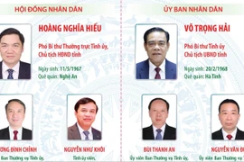 Các chức danh lãnh đạo chủ chốt của HĐND và UBND tỉnh Nghệ An nhiệm kỳ 2026-2031