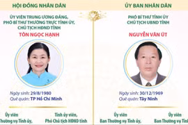 Các chức danh chủ chốt của HĐND và UBND tỉnh Đồng Nai nhiệm kỳ 2026-2031