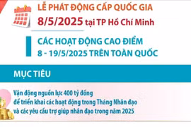 Tháng Nhân đạo năm 2025: 'Hành trình nhân đạo-Lan tỏa yêu thương'