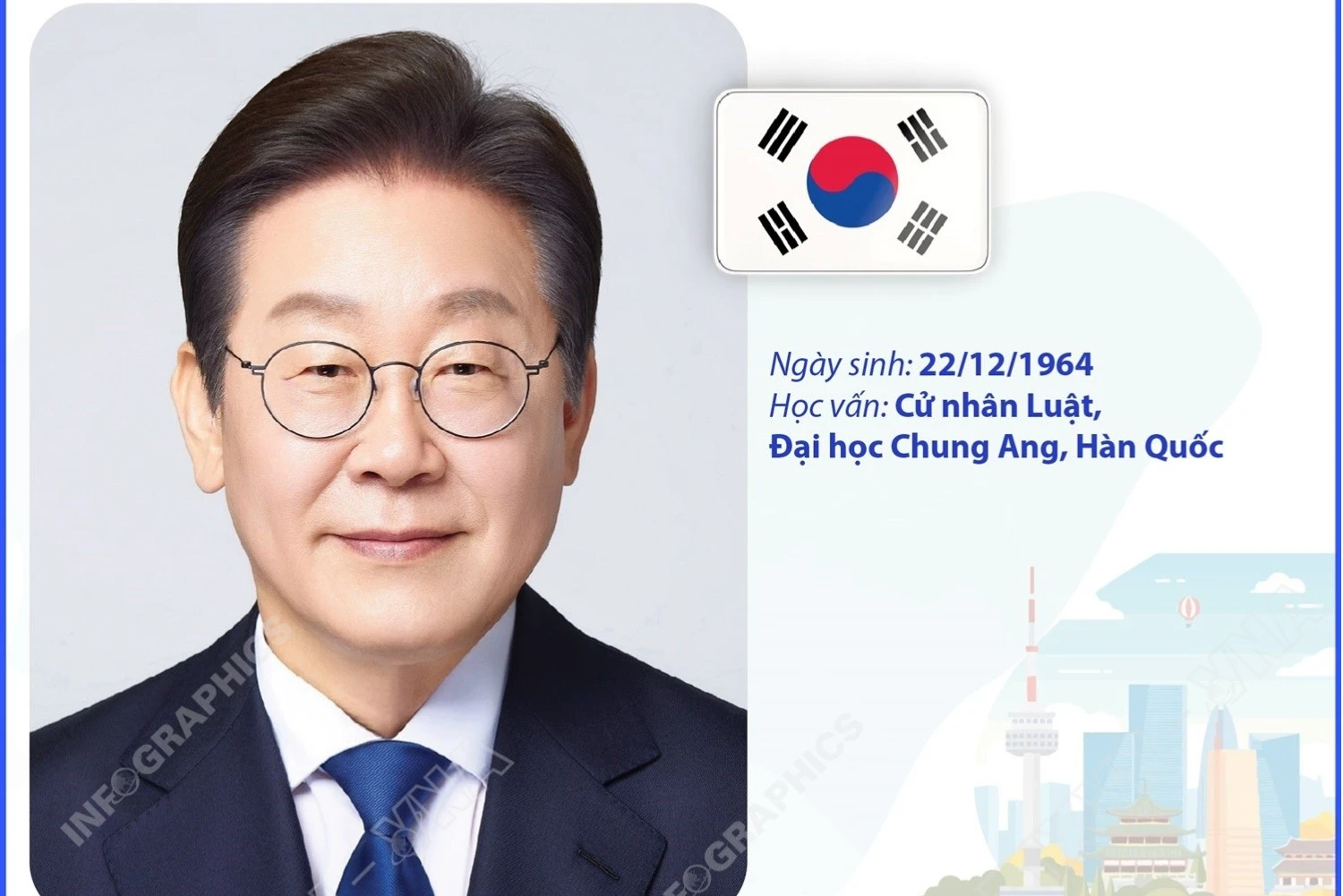 Tiểu sử và hành trình chính trị của Tổng thống Hàn Quốc Lee Jae-myung