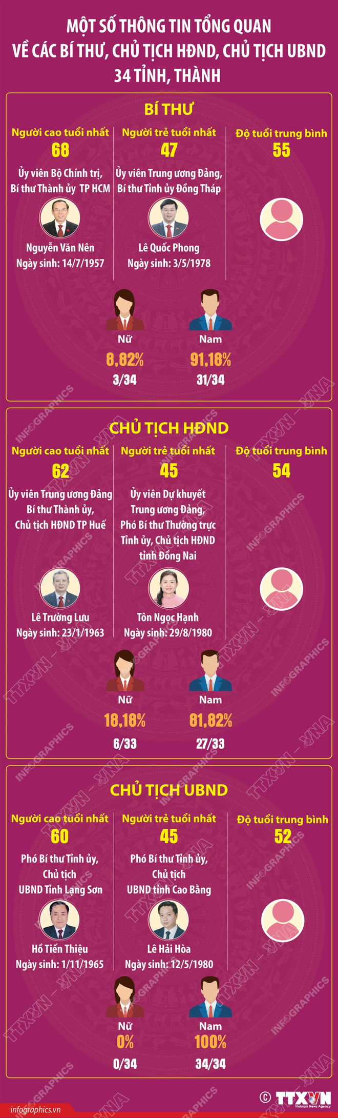 2025-06-30-vn-tongquan-bt-ct-34tinhtp-10-ngoc.jpg