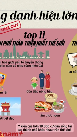 Thành phố Hà Nội và những danh hiệu lớn của năm 2025