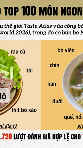 Bún bò Nam Bộ và phở bò lọt vào top 100 ngon nhất thế giới 2026