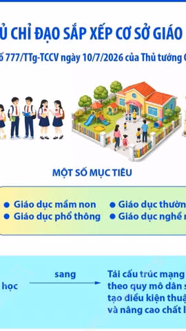 Thủ tướng Chính phủ chỉ đạo việc sắp xếp cơ sở giáo dục công lập cấp tỉnh, xã