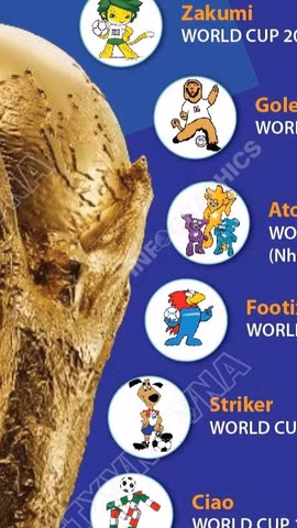 Tìm hiểu về linh vật qua các kỳ World Cup