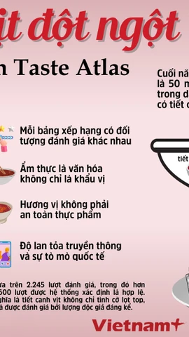 Taste Atlas: Tiết canh vịt "đảo chiều" từ món ăn tệ nhất đến được ưa thích nhất