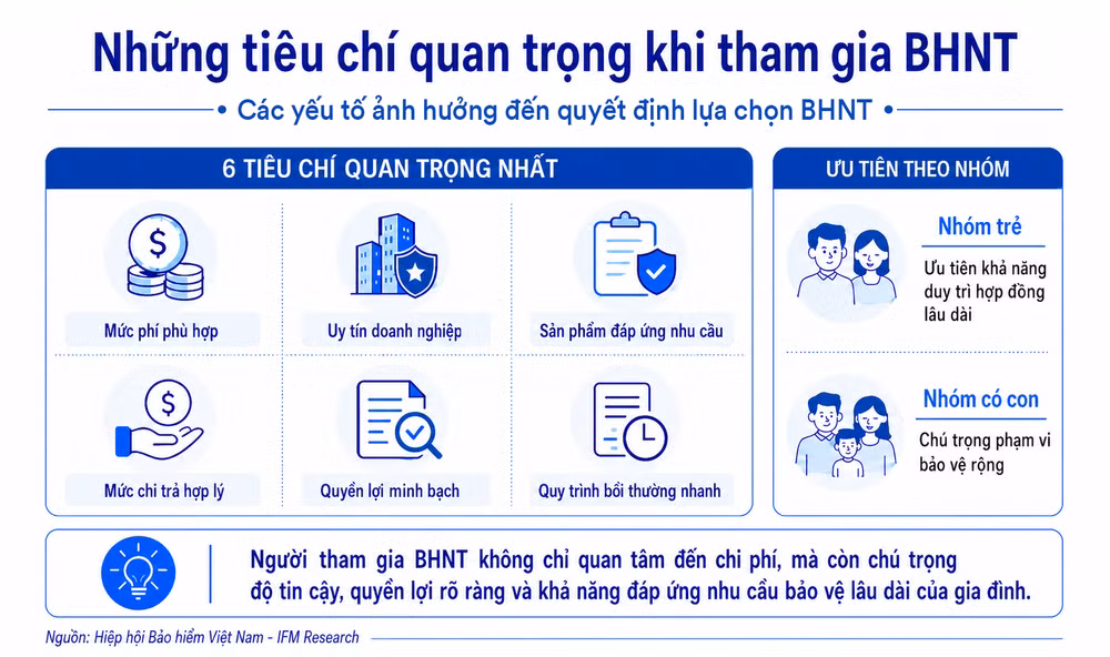 hinh-4-nhung-tieu-chi-quan-trong-khi-tham-gia-bhnt.png