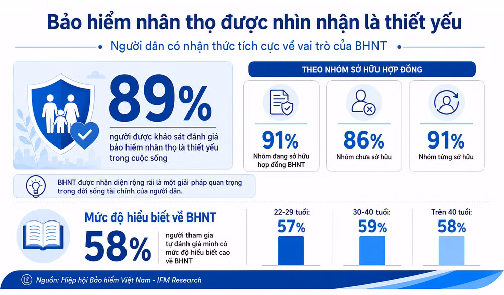 hinh-1-bhnt-duoc-nhin-nhan-la-thiet-yeu.png