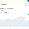 (Nguồn: Investing.com)