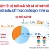 Bộ Y tế: Độ tuổi mắc sởi đã có thay đổi sau khi kết thúc chiến dịch tiêm vaccine