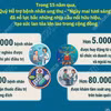 Hơn 53.000 bệnh nhân ung thư nghèo được hỗ trợ chi phí điều trị