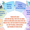 Thư của Tổng Bí thư, Chủ tịch nước nhân ngày phòng, chống thiên tai Việt Nam