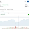 (Nguồn: Investing.com)