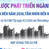 Chiến lược phát triển ngành thép giai đoạn đến năm 2030, tầm nhìn đến năm 2050