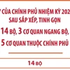 Bộ máy của Chính phủ nhiệm kỳ 2021-2026 sau sắp xếp, tinh gọn