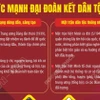80 năm Cách mạng Tháng Tám và Quốc khánh 2/9: Sức mạnh đại đoàn kết toàn dân tộc