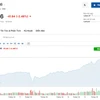 (Nguồn: Investing.com)
