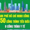 8 công trình y tế tiêu biểu của Thành phố Hồ Chí Minh