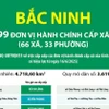 Thông tin chi tiết sắp xếp các đơn vị hành chính cấp xã của tỉnh Bắc Ninh