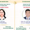 Chức danh lãnh đạo chủ chốt của HĐND, UBND tỉnh Quảng Ninh nhiệm kỳ 2026-2031