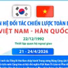 Quan hệ Đối tác chiến lược toàn diện Việt Nam-Hàn Quốc
