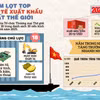 Việt Nam lọt top 30 nền kinh tế xuất khẩu lớn nhất năm 2025